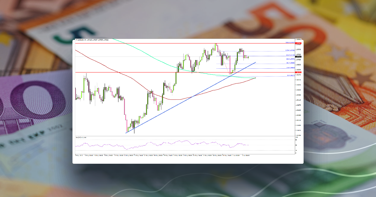 EUR/USD Eyes Fresh Highs, Oil Price Rallies