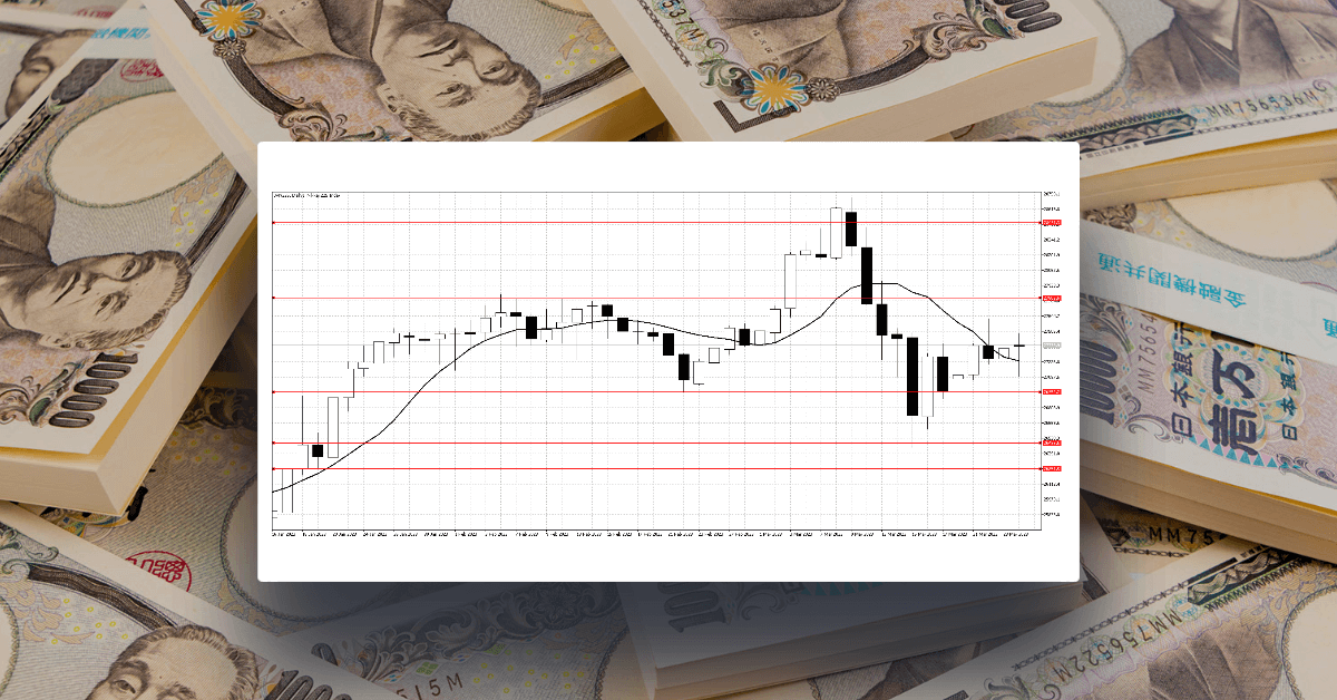 Equities trade sideways, remaining confused in the short term