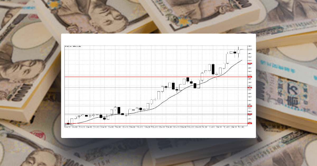 The Nikkei index takes center stage, surging 4% higher