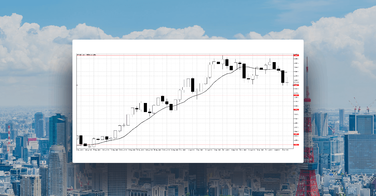 Equities hit resistance at the 2023 highs and come under pressure