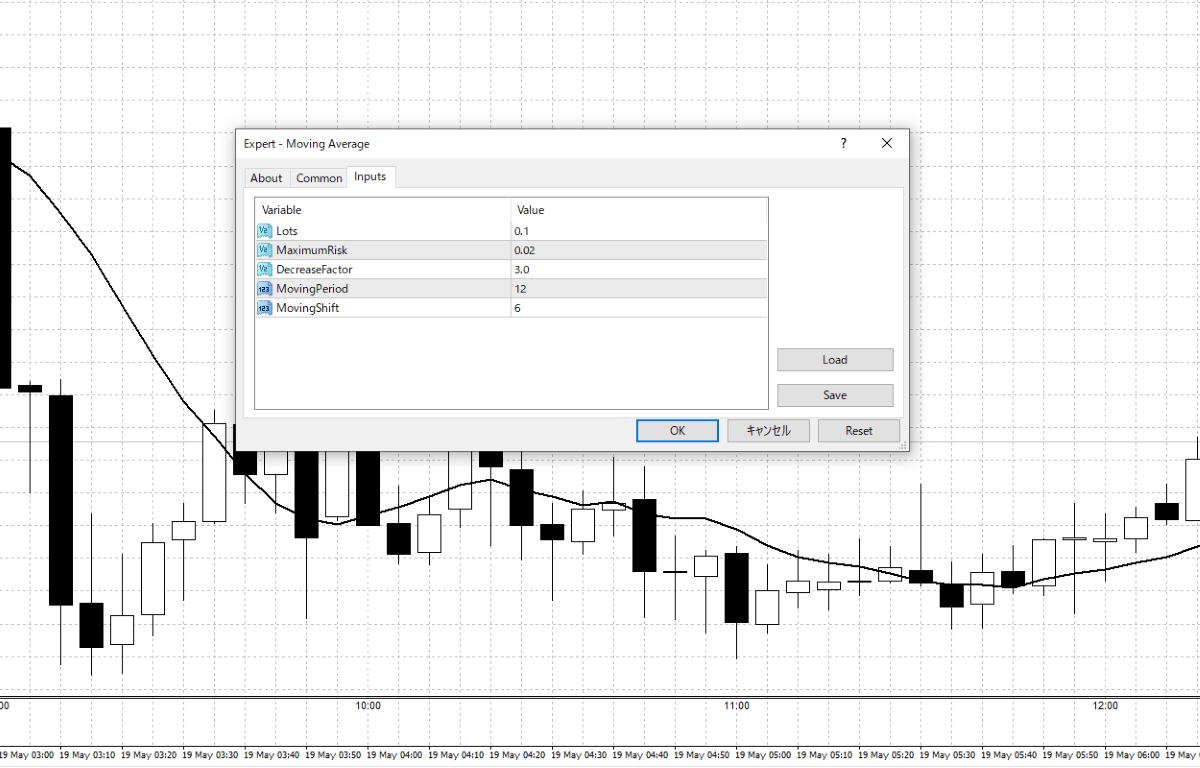 How MT4/MT5 Expert Advisors Can Benefit Your Trading