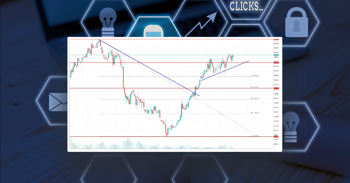 Facebook (Meta Platforms Inc) Stock Gathers Momentum, $380 Presents Hurdle