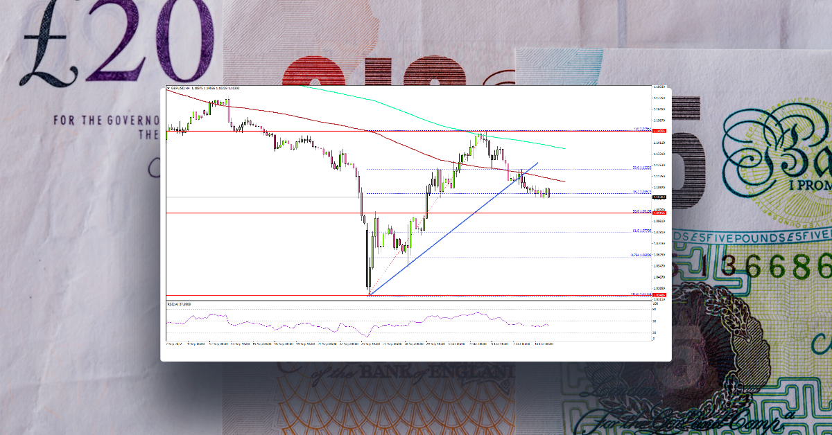 GBP/USD Corrects, US Dollar Regains Strength