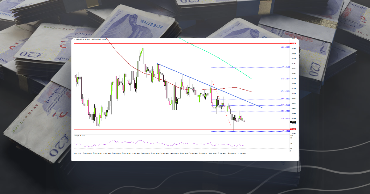 GBP/USD Could Nosedive, UK Employment Report Next