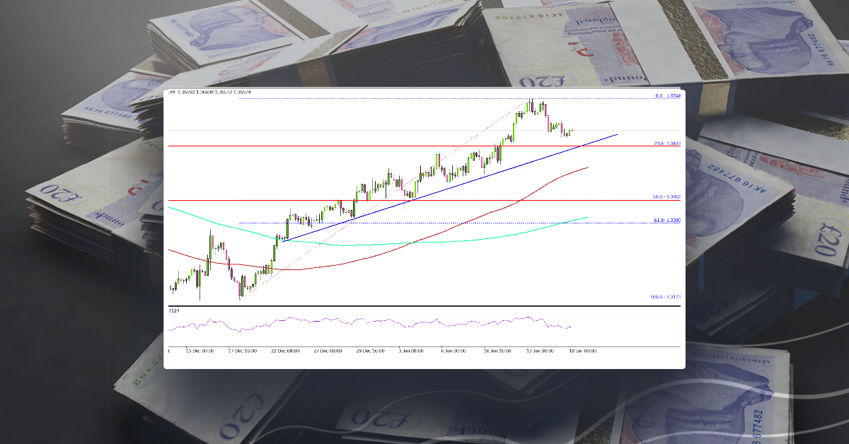 GBP/USD Corrects Lower, UK Employment Report Next