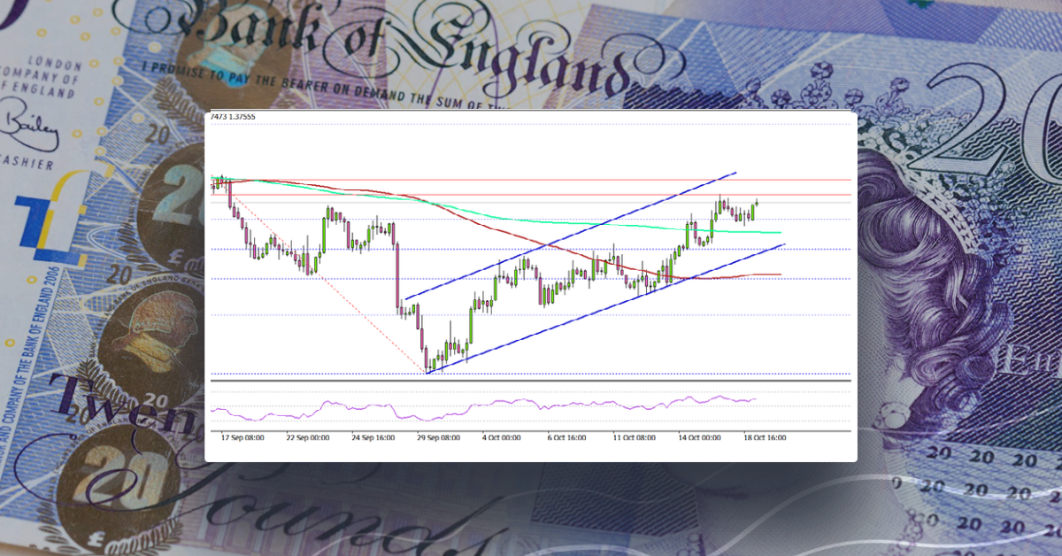 GBP/USD Could Rally If It Clears 1.3800