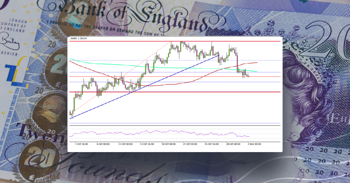 GBP/USD: Key Support Nearby At 1.3650
