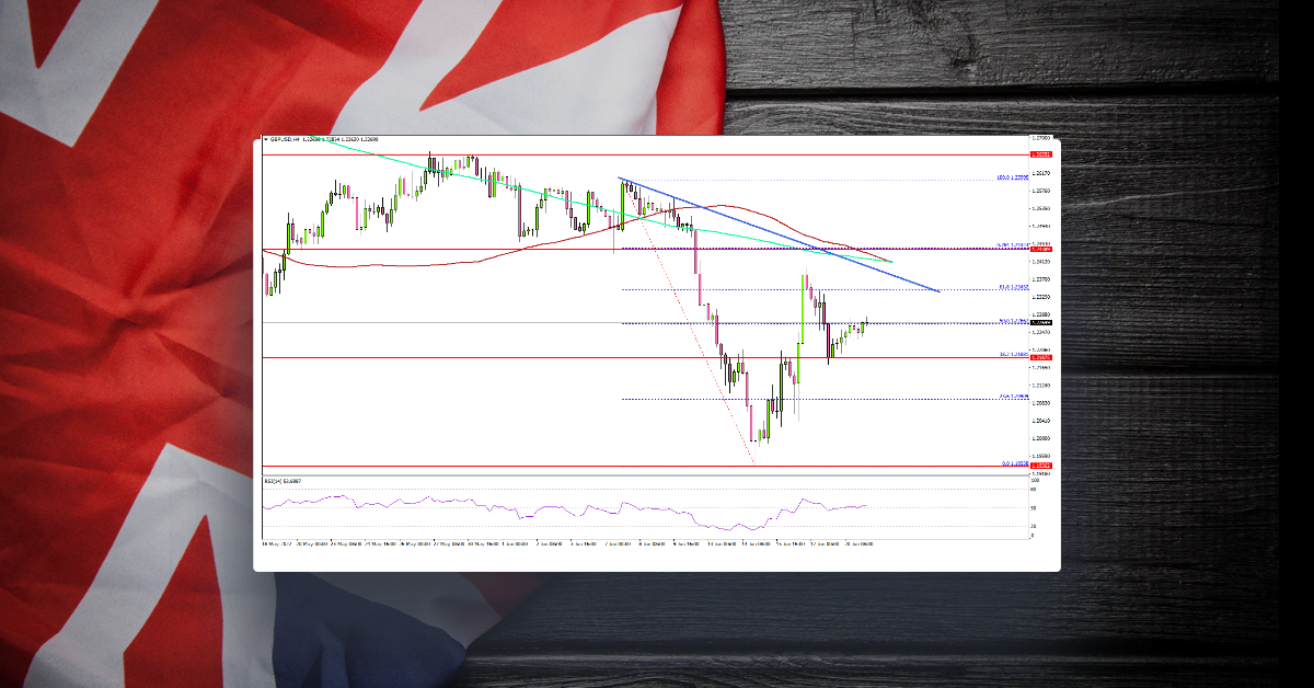 GBP/USD Recovery Could Fade Near 1.2400