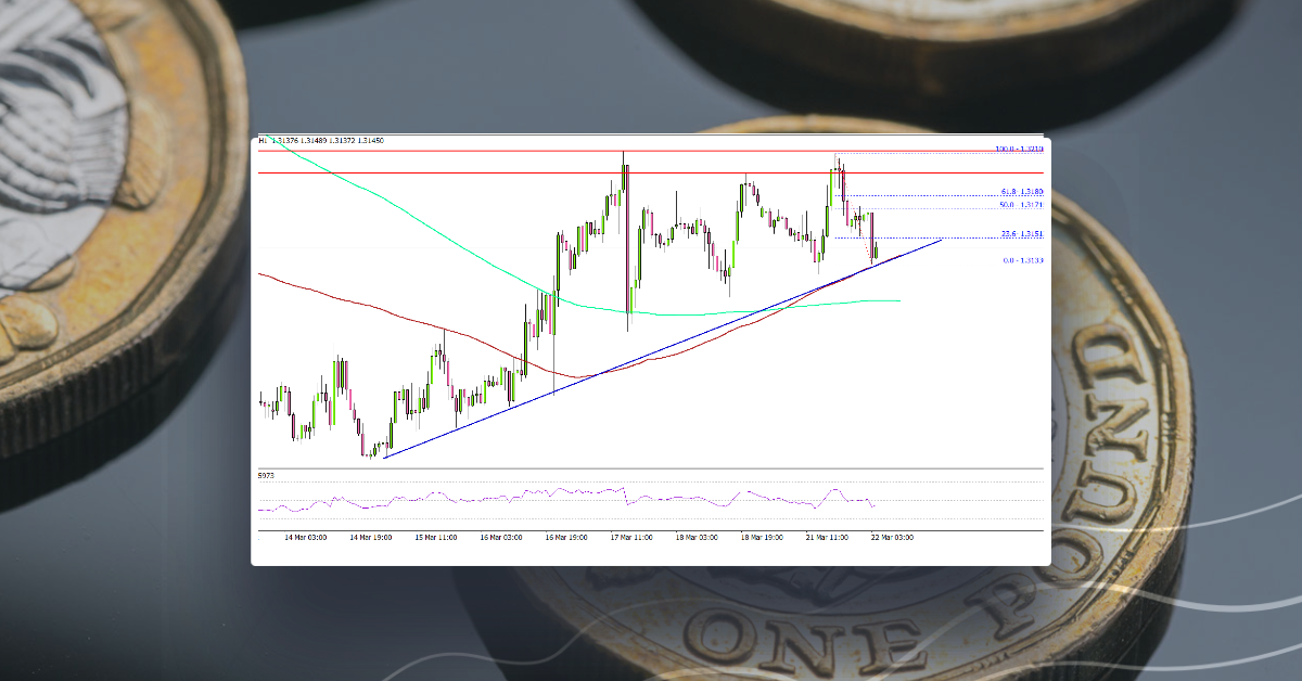 GBP/USD Could Extend Gains, Dollar Dips