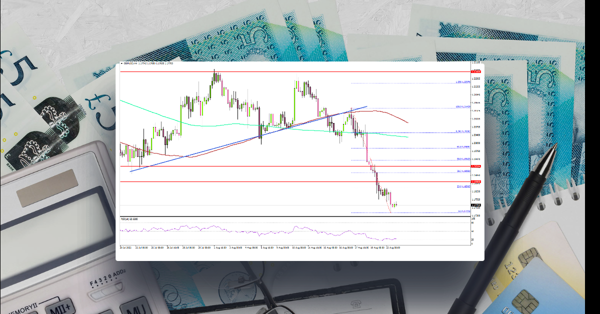 GBP/USD Accelerates Lower, Euro Dives Below Parity