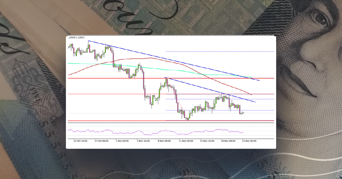 GBP/USD Could Target Fresh Lows If It Stays Below 1.3500