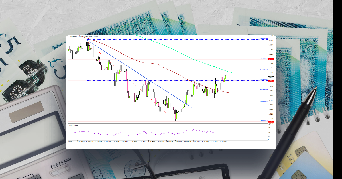 GBP/USD Could Rise If It Clears 1.2100