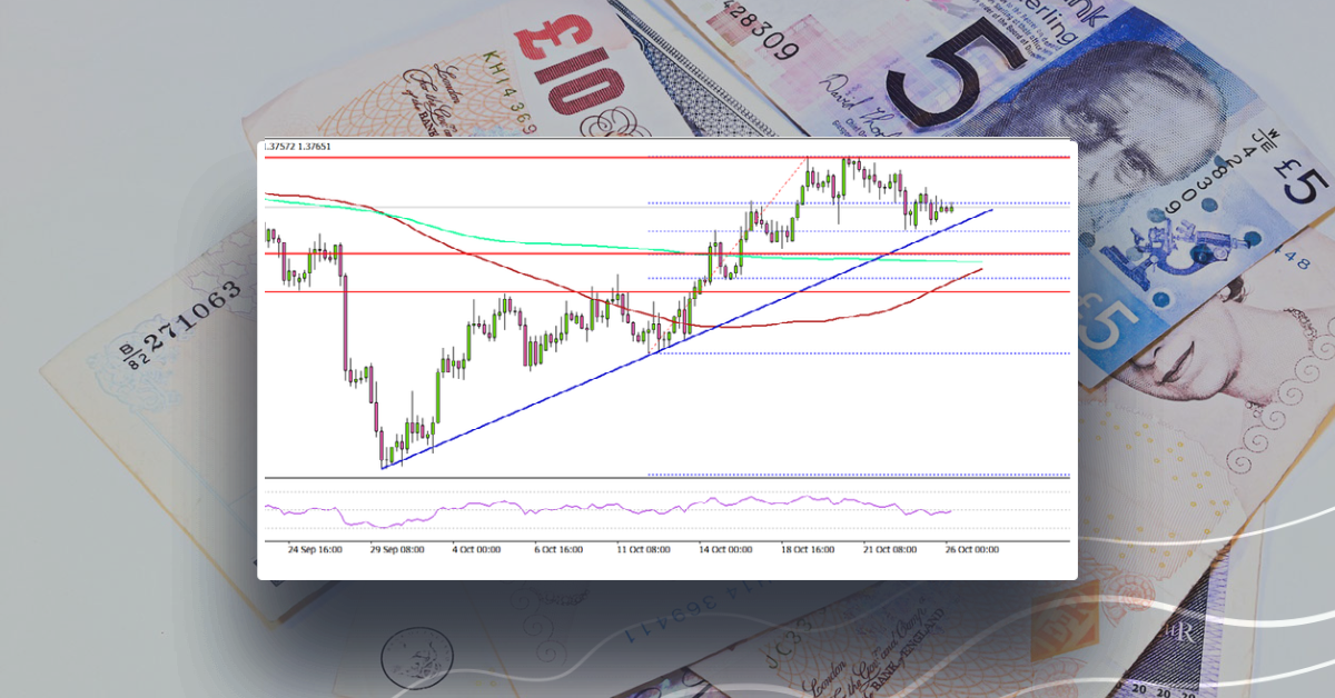 GBP/USD Corrects Lower, Key Support Nearby