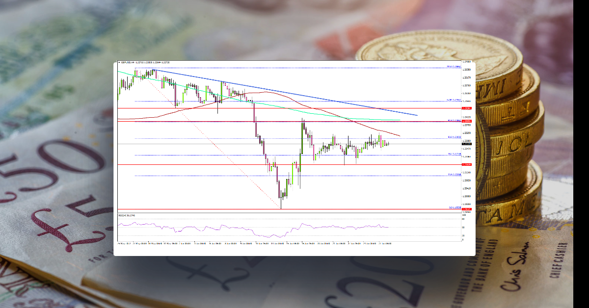 GBP/USD Approaches Key Juncture, Oil Price Recovers