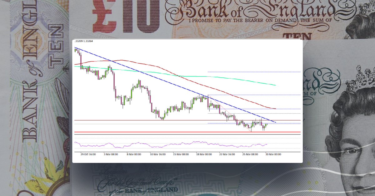 GBP/USD Could Recover If It Clears 1.3350