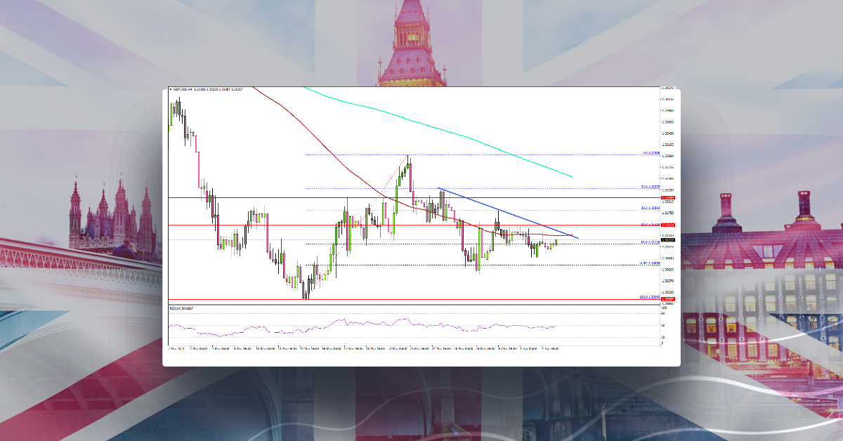 GBP/USD at Clear Risk of More Downsides