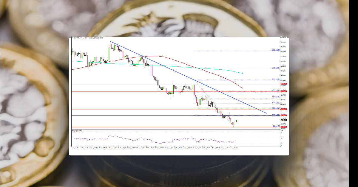 GBP/USD: Bears Take Break, Upsides Could Be Limited