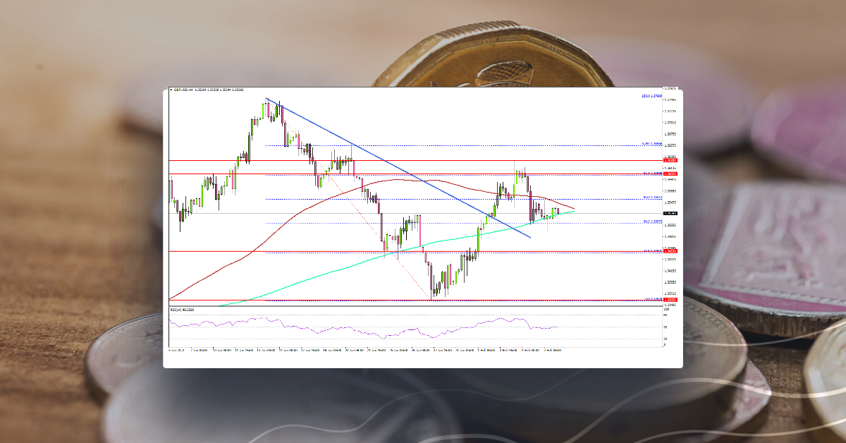 GBP/USD Retreats From Key Resistance