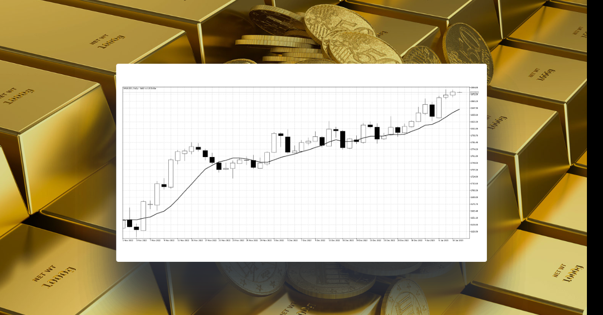 Can Gold`s strong uptrend take prices above $1900?