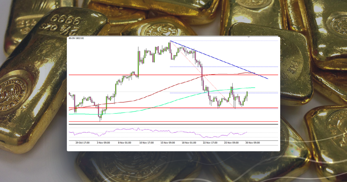Gold Holds Ground But Faces Major Hurdle
