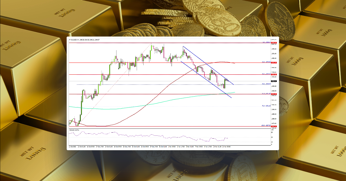 Gold Price Starts Correction, US CPI Next