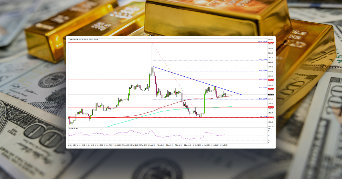 Gold Price Could Struggle To Gain Traction – Here’s Why