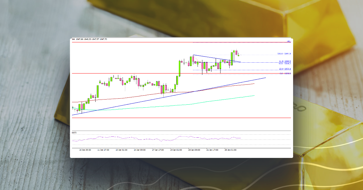 Gold Price Extends Rally, Fed Decision Next