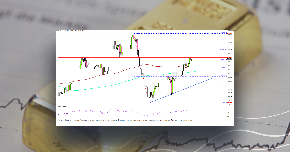 Gold Price Could Revisit $1,850 If It Breaks This Resistance