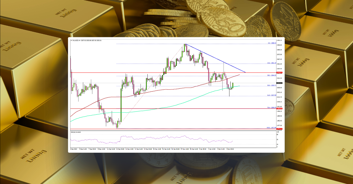 Gold Price Signals Fresh Decline, Upsides Limited