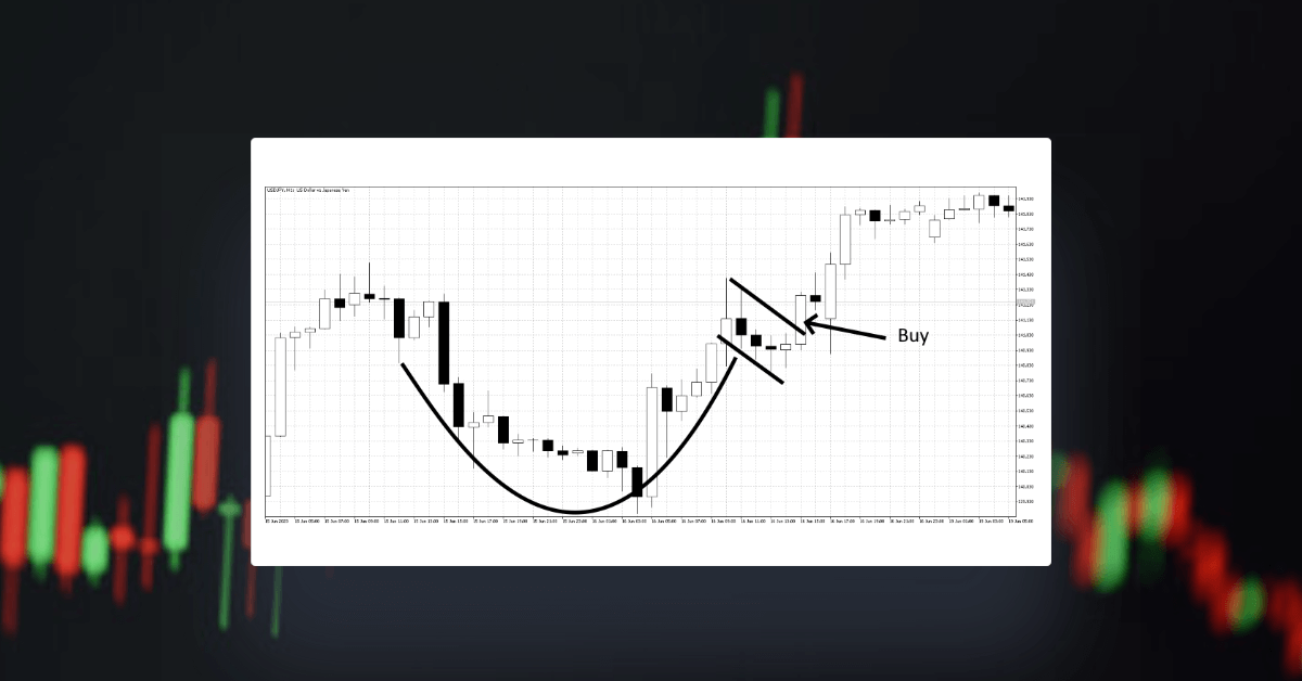 The Handle and Cup Pattern: A Powerful Trend Reversal Setup