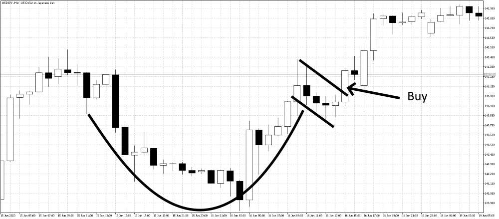 The Handle And Cup Pattern A Powerful Trend Reversal Setup the-handle-and-cup-pattern-a-powerful-trend-reversal-setup
