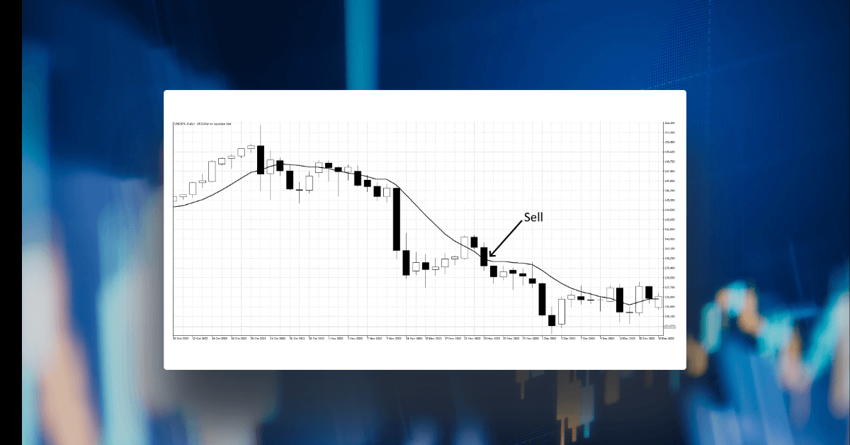 The powerful trend continuation moving average pattern