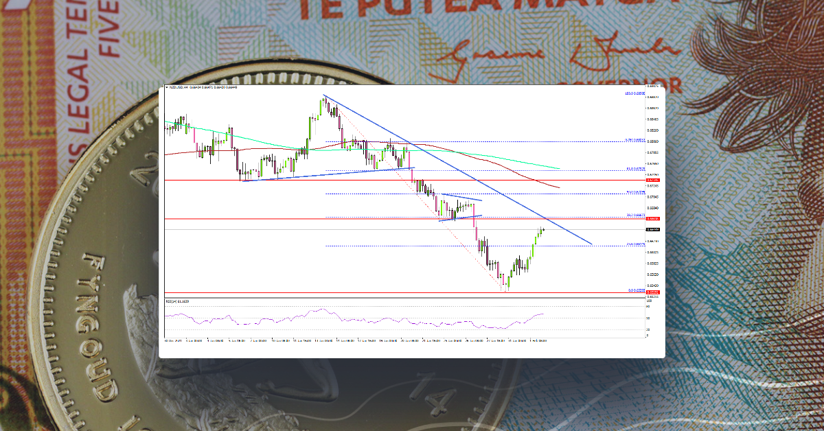 NZD/USD Recovery Could Fail Near 0.6680
