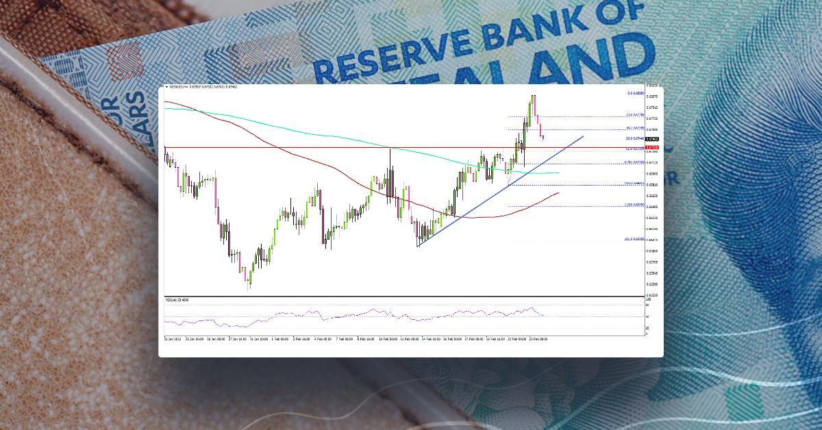 NZD/USD Extend Rally, US GDP Report Next