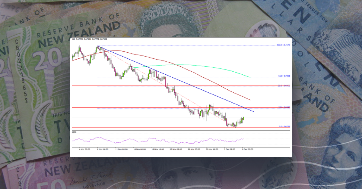 NZD/USD Could Extend Decline Below 0.6700