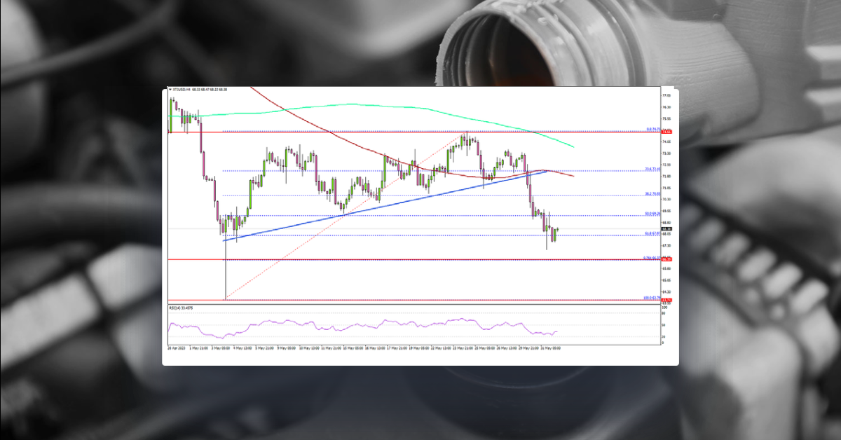 Crude Oil Price Dives Below $70, US ADP Employment Report Next