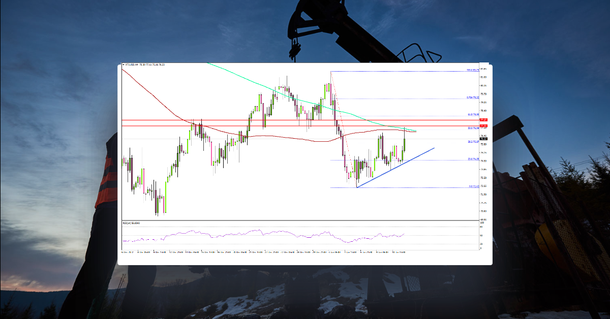 Crude Oil Price Aims Key Upside Break, US CPI Next