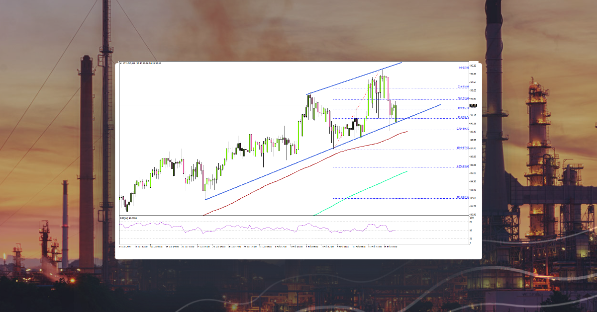 Crude Oil Price Remains Elevated Above $90