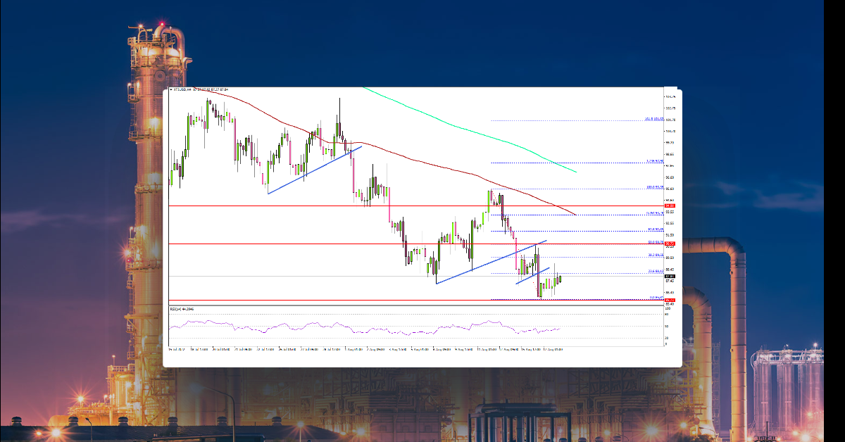 Crude Oil Price Drops To 6-Month Low, Upsides Limited