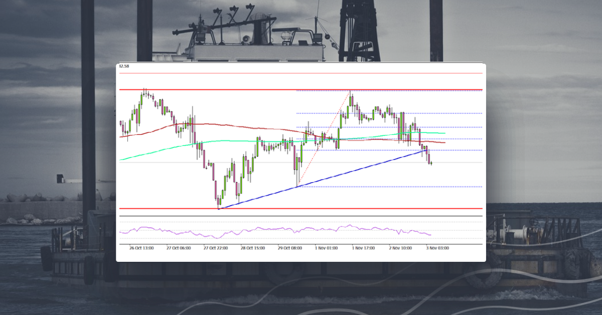 Crude Oil Price Faces Key Resistance Near $85