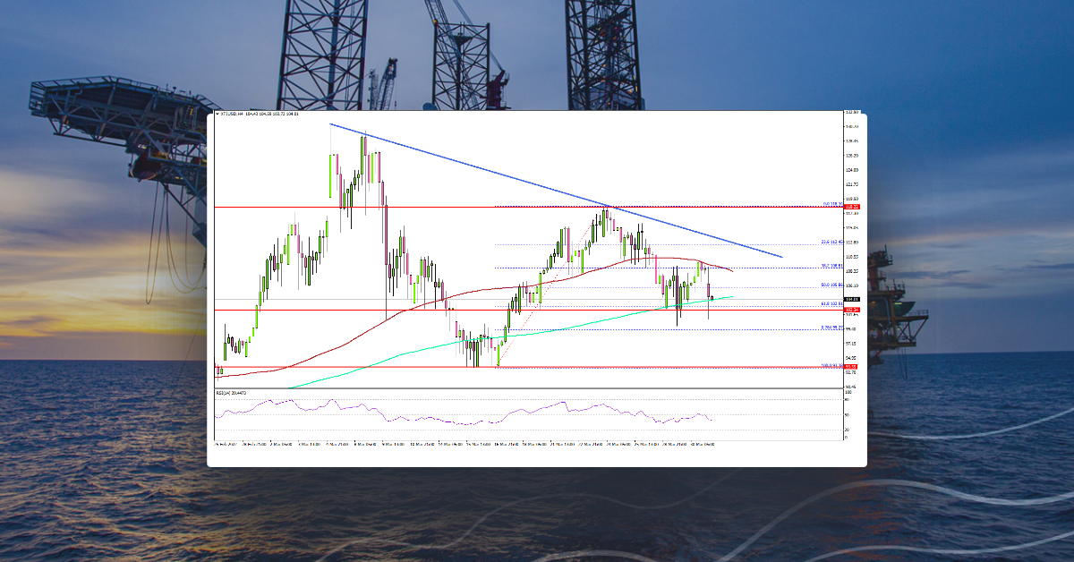 Crude Oil Price Aims Fresh Increase If It Clears $114