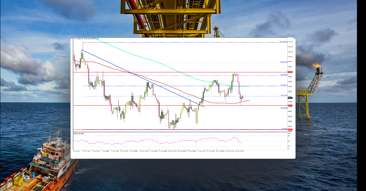 Crude Oil Price Fails To Test $100, Canada’s GDP Next