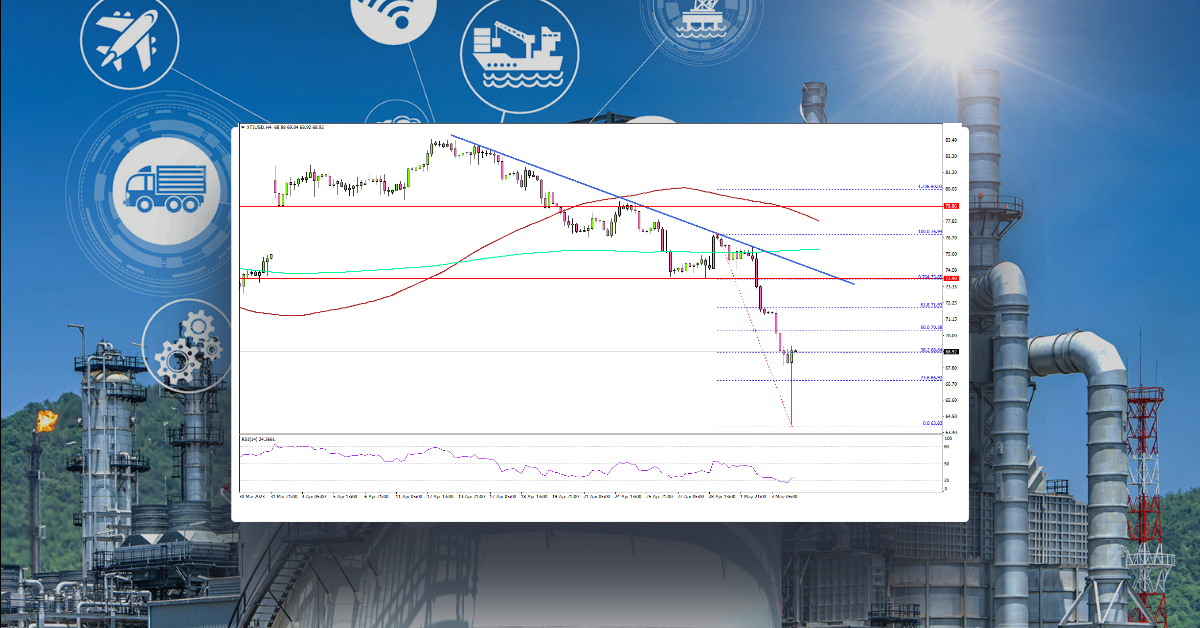 Crude Oil Price Nosedives, Fed Hiked Rates Again