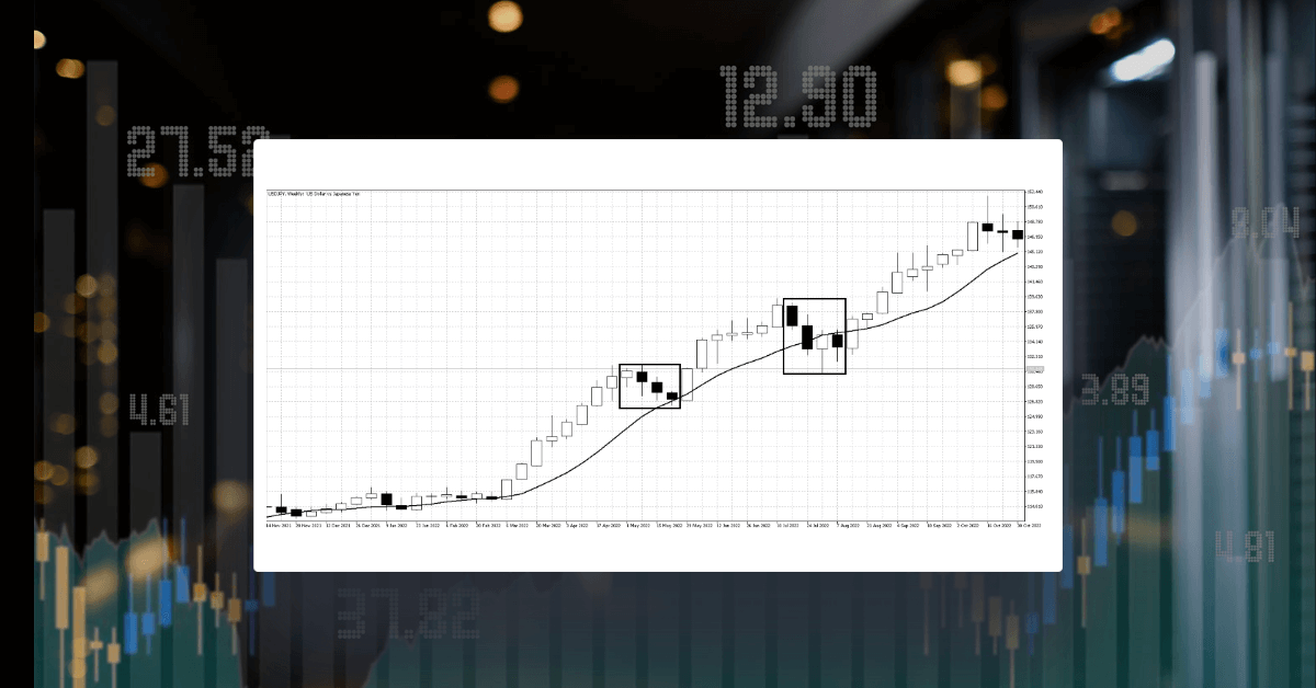 Pullbacks: Improving forex entry timing