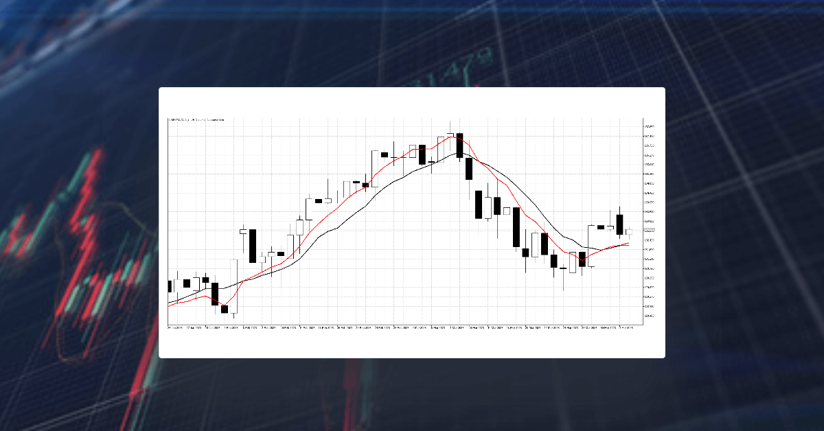 Simple & exponential moving averages