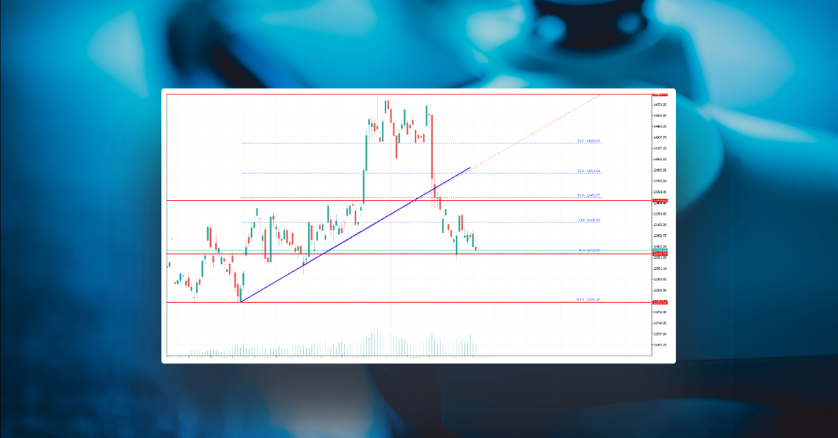 Sony Stock Signals Downtrend, Gold Price Extend Rally