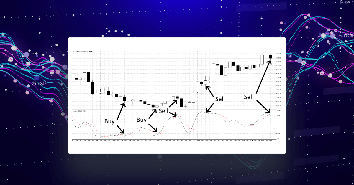Trading using Stochastics and Divergence
