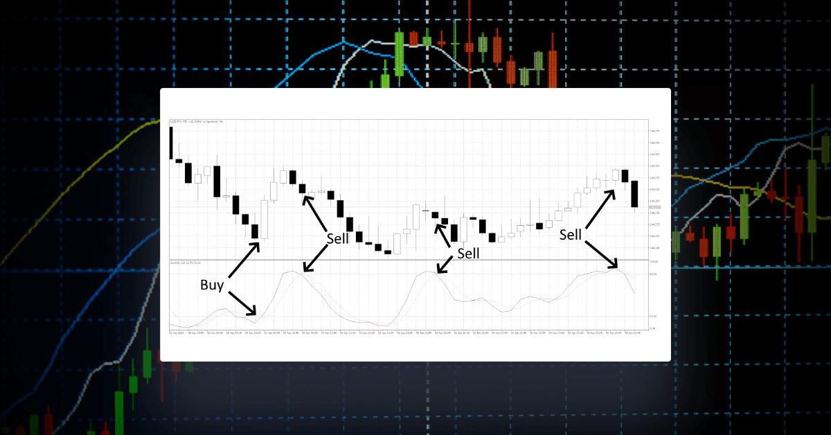 Decoding the Stochastic Oscillator: Your Key to Predicting Market Extremes