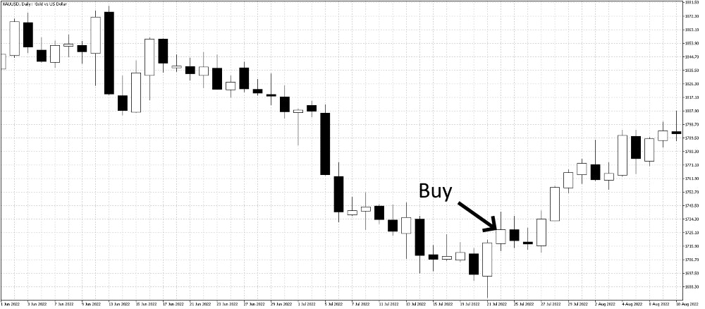Three Outside Up Chart