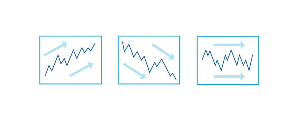 FX/CFD trend judgment